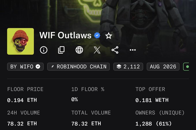 A profile page for the NFT collection "WIF Outlaws" on Robinhood Chain shows a floor price of 0.194 ETH, top offer of 0.181 WETH, and 24H volume of 78.32 ETH with 1,288 unique owners. The post appears to reference a separate collaboration with RobinWifHat involving ETH transactions, complementing the visible floor price range of 0.016 ETH to 0.19 ETH.