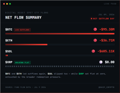 A Coinstats "Net Flow Summary" chart for XRP showing a -$95.38M net outflow, with Bithumb at -$36.71M and Upbit at -$605.11K, illustrating the unusual exchange flow redistribution the post describes.