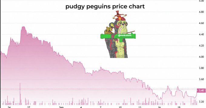 A pink price chart titled 'pudgy peguins price chart' showing a downward trend, with a small NFT-style penguin character labeled '@renkleith' overlaid in the center.