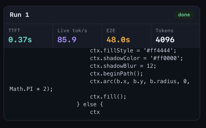 Dark dashboard panel showing 'Run 1' as 'done' with metrics TTFT 0.37s, Live tok/s 85.9, E2E 48.0s, and Tokens 4096, alongside snippets of JavaScript canvas drawing code.