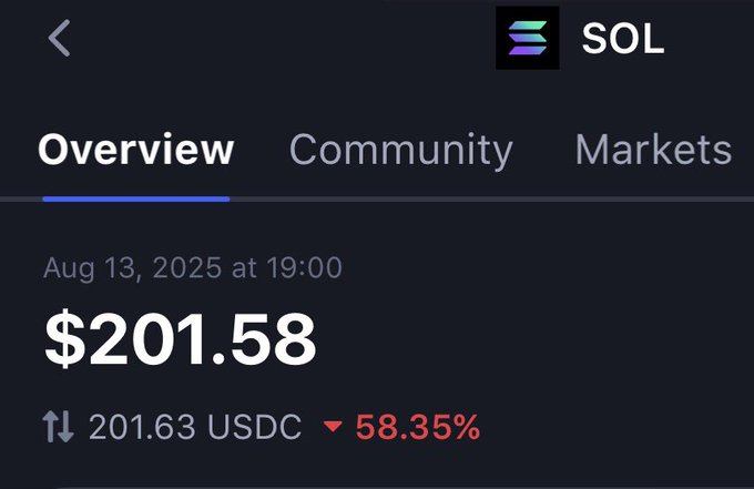 A cryptocurrency price tracker showing SOL (Solana) at $201.58 on Aug 13, 2025, down 58.35% from $201.63 USDC.