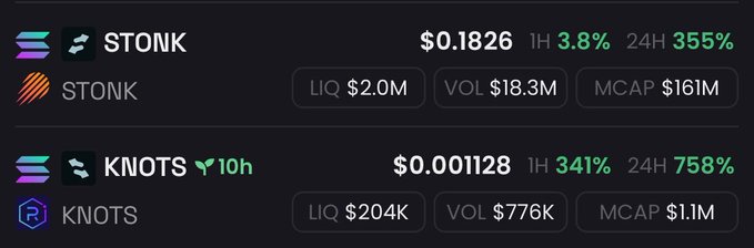 A cryptocurrency tracker displays two meme tokens, STONK at $0.1826 (down 3.8% but up 355% in 24H) with $16M market cap, and KNOTS at $0.001128 (up 341% in 1H and 758% in 24H) with $1.1M market cap, supporting the post's comparison of these tokens following the same playbook pattern.