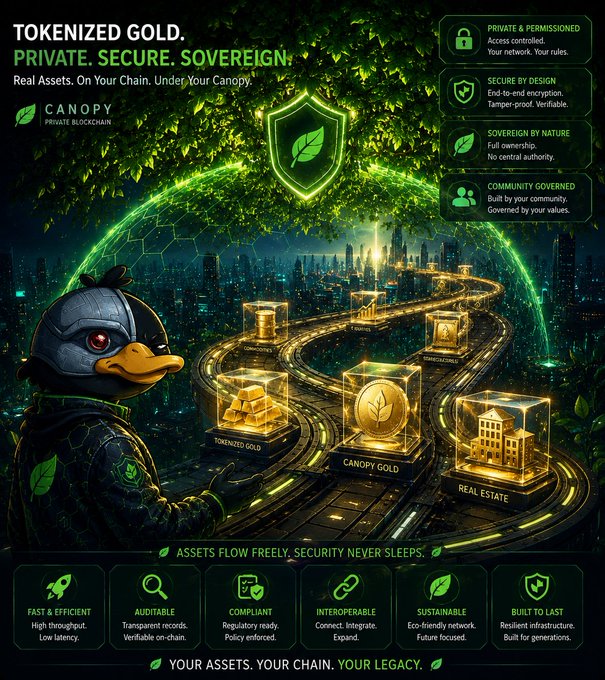A promotional graphic for Canopy Private Blockchain features a penguin character beside a glowing pathway leading to golden assets labeled "Tokenized Gold," "Canopy Gold," and "Real Estate," under a forest canopy and futuristic cityscape. The image highlights the platform's tagline "Tokenized Gold. Private. Secure. Sovereign." along with features like private and permissioned access, tamper-proof security, and community governance, visually reinforcing the post's message about Canopy Network's sovereign, congestion-free rails for tokenizing real-world assets.