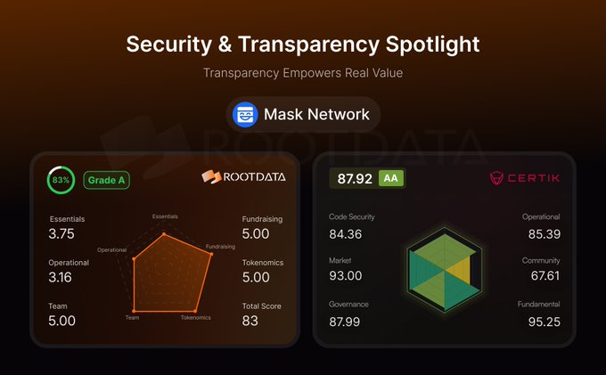 The image features an infographic showcasing two sets of data from CertiK and RootData platforms, presented side by side for comparison. The infographic displays various information points such as transparency score, security score, network type, industry sectors, and more, all aimed at helping decision-makers understand the strengths and weaknesses of these systems. This visual representation simplifies complex information into easily digestible and meaningful graphics, allowing users to quickly assess their project's quality based on different aspects like transparency and security.