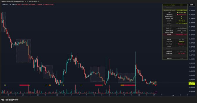A TradingView candlestick chart for a financial asset (text blurry, possibly GBP/USD or CHF-related) on a 1-hour timeframe, displaying market data, technical indicators, and a descending price pattern.