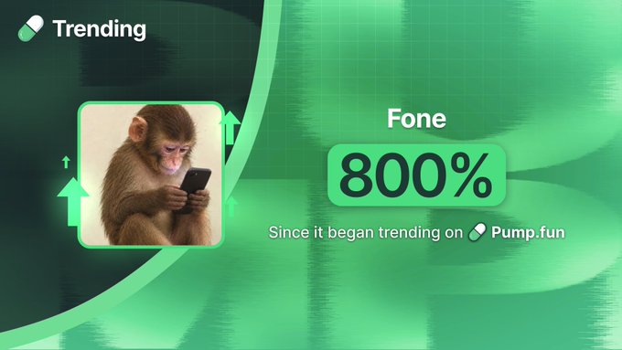 A promotional graphic shows a monkey intently looking at a smartphone, with text highlighting that "Fone" has surged 800% since it began trending on Pump.fun, visually reinforcing the meme coin's explosive growth and mobile/phone theme.
