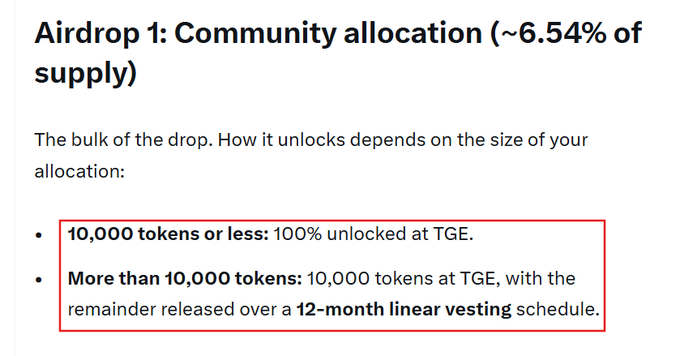 The image outlines the unlocking schedule for Airdrop 1's community allocation (approximately 6.54% of supply), specifying that allocations of 10,000 tokens or less are fully unlocked at TGE, while allocations exceeding 10,000 tokens have 10,000 unlocked at TGE with the remainder vesting linearly over 12 months. This relates to the post by detailing the vesting terms for $ALIGN Genesis Drop recipients.