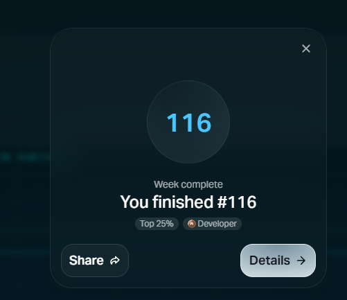 A dark-themed completion notification displaying '116' in a circular badge, indicating 'Week complete' with 'You finished #116' in the Top 25% Developer category, with Share and Details buttons.