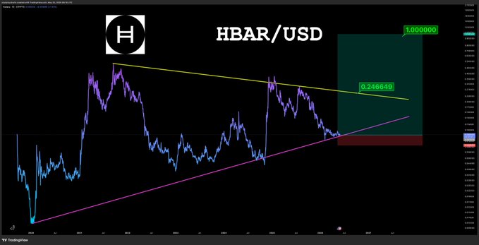 ursd chart with HBR/USDC symbol and a green line indicating the price trend, set against a black background.
