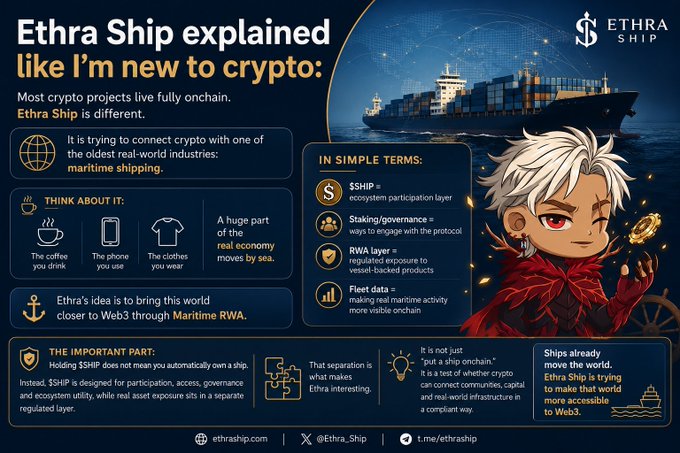 An infographic titled 'Ethra Ship explained like I'm new to crypto' explaining how the $SHIP token connects cryptocurrency to maritime shipping as a real-world asset (RWA), featuring a character with white hair and red eyes alongside a container ship.