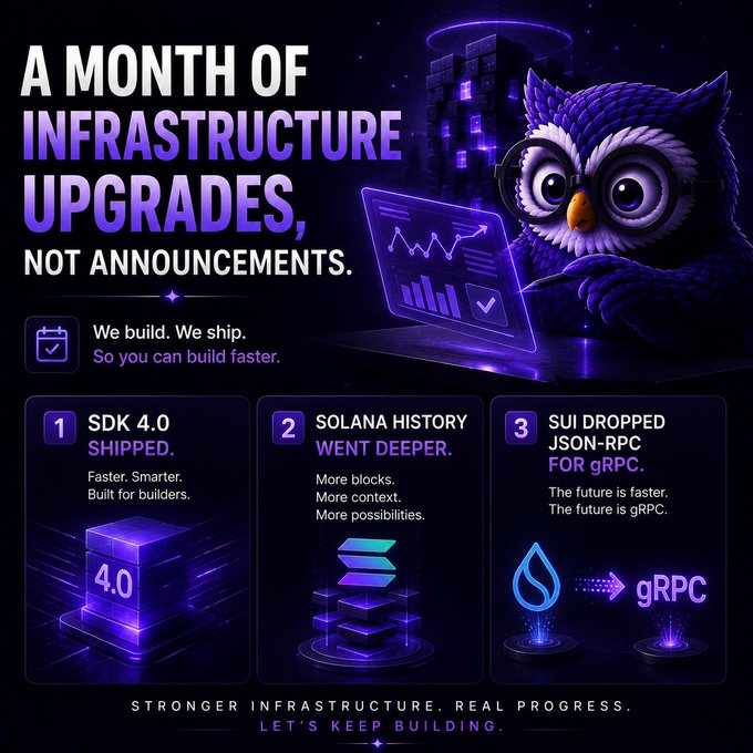 This image highlights a month of infrastructure upgrades including SDK 4.0 shipped, Solana history going deeper, and Sui dropping JSON-RPC for gRPC, all represented by a wise owl diligently building on its laptop.