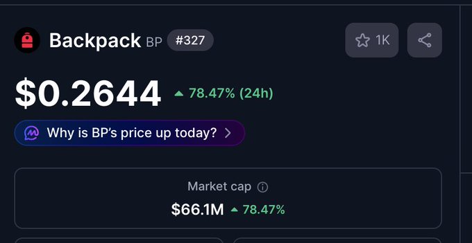 The image features a screenshot of a financial advice page, likely showing cryptocurrency trends. The main focus is on Bitcoin prices as indicated by the title "Backpack Bp $0.2644" at the top. It is shown that the current price for Bitcoin is 0.2644, and it has increased 8.47% since its initial launch in 2009. There are other details listed about Bitcoin prices like being the largest cryptocurrency exchange platform.