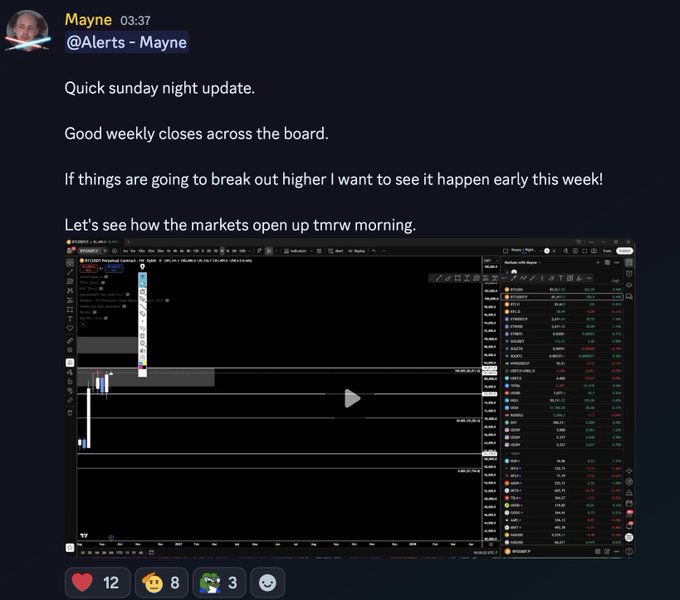 The image shows a Discord post by user Mayne (@Alerts) at 03:37, providing a Sunday night market update about good weekly closes across various assets including BTC, ETH, SOL, HYPE, SPX, and Gold. The post is accompanied by a TradingView chart screenshot displaying recent price action, with 12 hearts, 8 fire emojis, and 3 other reactions from the community.
