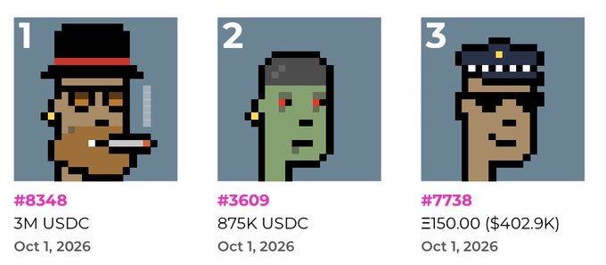 Three pixel-art CryptoPunk avatars are displayed with their identifying numbers, highest recent sale prices in USDC or ETH, and sale dates of 'Oct 1, 2026': Punks #8348 (3M USDC), #3609 (875K USDC), and #7738 (Ξ150.00 / $402.9K).