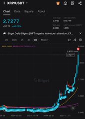 A screenshot of the XRPUSDT trading chart on BingX shows XRP priced at $2.7277 with a 62.17% gain, displaying a "Golden Death Cross" pattern. The accompanying post advocates a buy-and-hold strategy, arguing against selling XRP despite its recent price surge shown on the chart.
