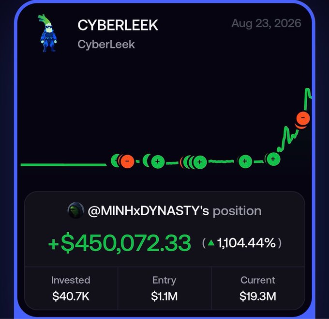 Trading performance card for CYBERLEEK dated Aug 23, 2026, showing @MINHxDYNASTY's position with a gain of +$450,072.33 (1,104.44%).