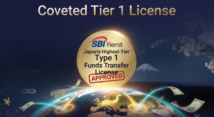 The image displays a promotional graphic for "SBI Remit" featuring a gold badge that reads "Coveted Tier 1 License" and "Japan's Highest-Tier Type 1 Funds Transfer License APPROVED," set against a backdrop of Mount Fuji, cherry blossoms, and a globe with currency symbols—reinforcing SBI's regulatory achievement and its significance for Ripple and XRP partnerships.