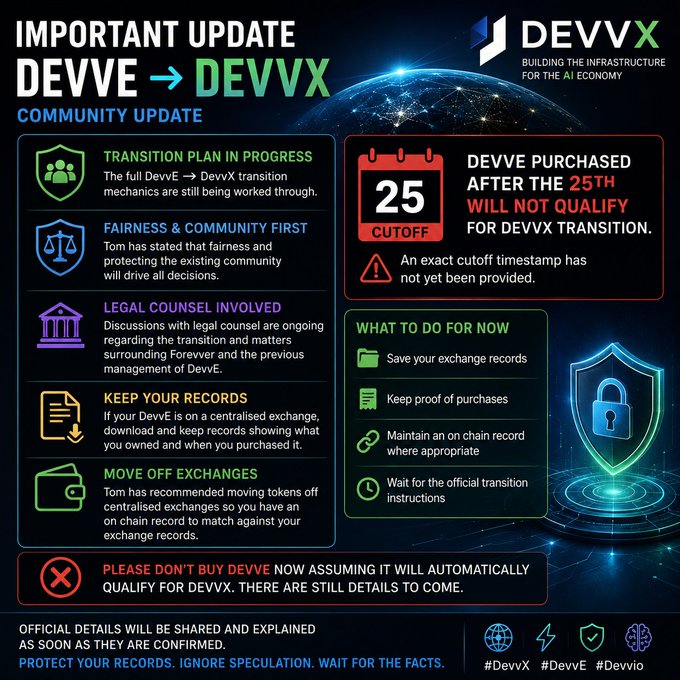 An infographic titled 'IMPORTANT UPDATE DEVE → DEVVX COMMUNITY UPDATE' outlines transition plans, a December 25 cutoff, legal counsel involvement, and instructions to save records and move off exchanges for the Devvio blockchain.