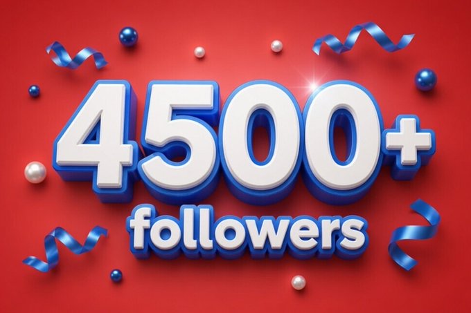A celebratory graphic on a red background featuring bold white and blue 3D text reading '4500+ followers,' surrounded by blue confetti streamers and pearl-like spheres.