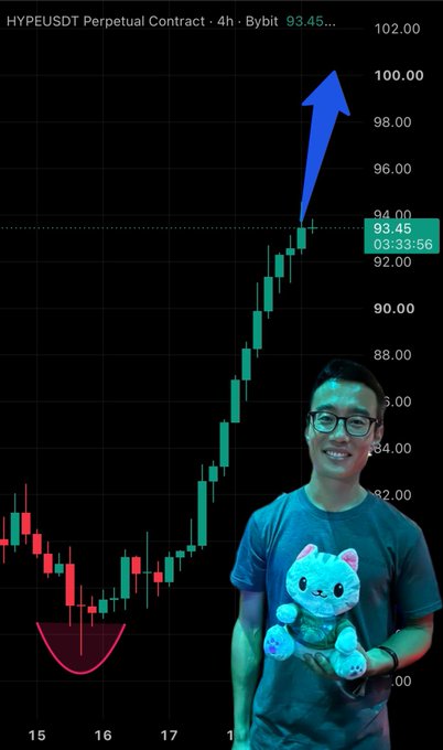 A promotional image for the 'HYPEUSDT Perpetual Contract' on a trading chart showing a 4h Bybit candle graph with a large blue upward arrow, featuring a smiling man holding a plush toy at the bottom right.