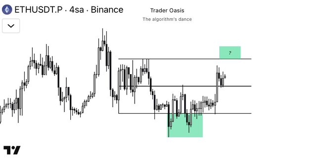 The image shows a 4-hour ETHUSDT.P candlestick chart on Binance displaying a ranging market structure with horizontal support/resistance levels, highlighted zones including a green-marked area at the bottom indicating an interest zone and a smaller green zone near the top labeled "2," likely marking a pullback target or 1-hour FVG structure.