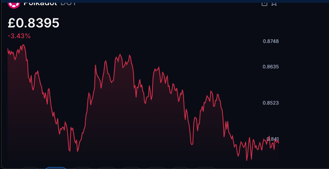 The image features a computer screen displaying a line graph with red lines indicating a downward trend or loss of value, possibly related to stock prices or other financial indicators. The color scheme of the lines is predominantly red, which may represent a negative change. This information could be useful for analyzing trends and making informed decisions in the world of finance or investing.