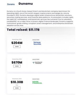 Information graphic about Dunamu, a South Korean fintech and blockchain company, showing total raised: $11.17B, with rounds including $204M from Samsung Securities, $670M from Institutional Investors, and $10.30B from Naver Financial.