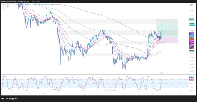 A TradingView chart showing TotalEnergies with a downward trend and various technical indicators like moving averages and an oscillator.