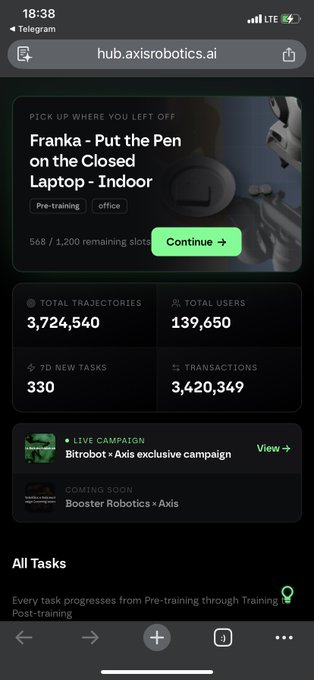 A mobile screenshot of the hub.axisrobotics.ai website shows robotics training task statistics including 3,724,540 total trajectories and 139,650 total users.
