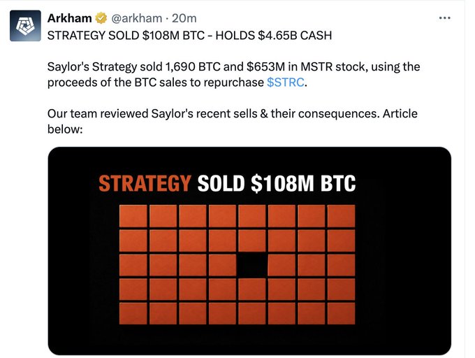 A tweet from Arkham (@arkham) reports that Strategy sold $108M worth of BTC (1,690 BTC) alongside $653M from MSTR stock to repurchase $STRC, while still holding $4.65B in cash. The accompanying graphic displays a grid of orange squares under the headline "STRATEGY SOLD $108M BTC," visually illustrating the small fraction (~0.2%) of BTC holdings sold, reinforcing the post's point that this is not an exit but a tactical use of Bitcoin as working capital.