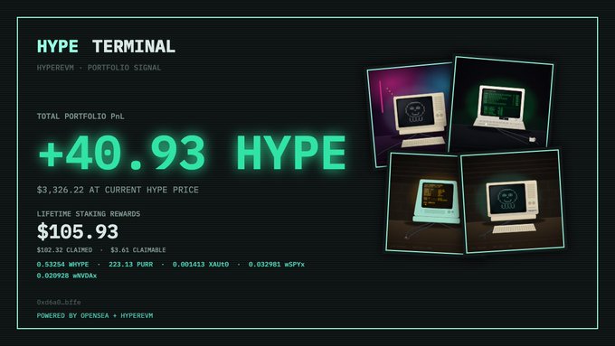 The image shows a "Hype Terminal" dashboard powered by Opensea and HyperEVM, displaying a portfolio signal with a +40.93 HYPE total PnL ($3,326.22), $105.93 in lifetime staking rewards, and claims of $3.61 claimable across tokens including WHYPE, PURR, XAUT0, sSPTx, and WIVDAOx. This visually supports the post's claim about HyperEVM accumulation metrics, with the green "+40.93 HYPE" prominently highlighting portfolio gains as part of the broader "hype szn" narrative.