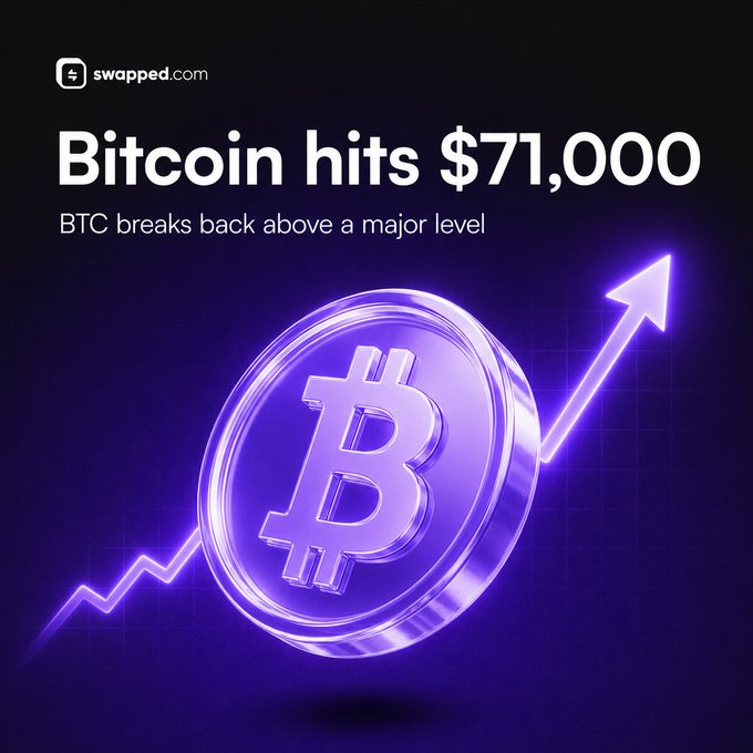 A promotional graphic from swapped.com featuring a glowing purple Bitcoin coin and the headline "Bitcoin hits $71,000" with the subtext "BTC breaks back above a major level," visually reinforcing the post's announcement that $BTC reclaimed the $71,000 price level.