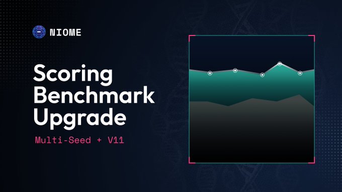 A promotional graphic for NIOME announcing a 'Scoring Benchmark Upgrade' featuring 'Multi-Seed + V11' alongside a line chart graphic.
