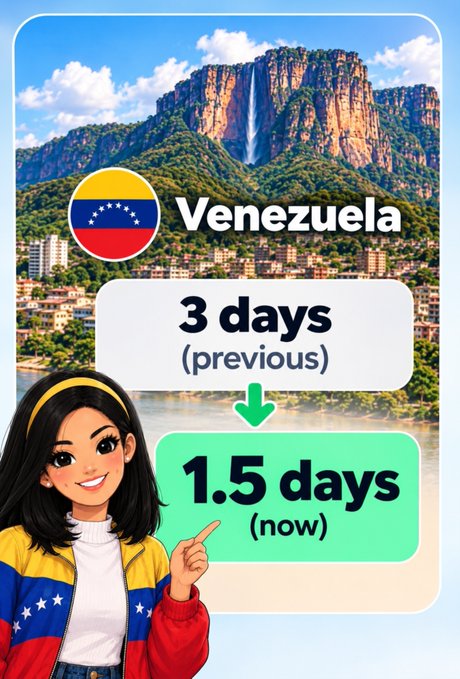 An illustrated graphic about Venezuela showing a cartoon girl in the country's flag colors, with text indicating a change from '3 days (previous)' to '1.5 days (now)' against a backdrop of Angel Falls and a Venezuelan city.