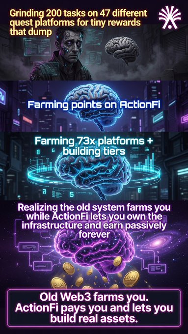The image features a poster with three brain images, each representing a different stage of an action game called "Old Web3". The first image shows a brain with a dollar sign, symbolizing farming points. The second image depicts a brain with a dollar sign as well but with a skull and crossbones symbol instead, representing building tiers. The third image features a brain with a dollar sign again, this time accompanied by the text "Old Web3" to emphasize that it is an action game focused on farming points. The poster also includes a caption stating that the old way of doing things was broken, and now ActionFi pays farms for real assets.