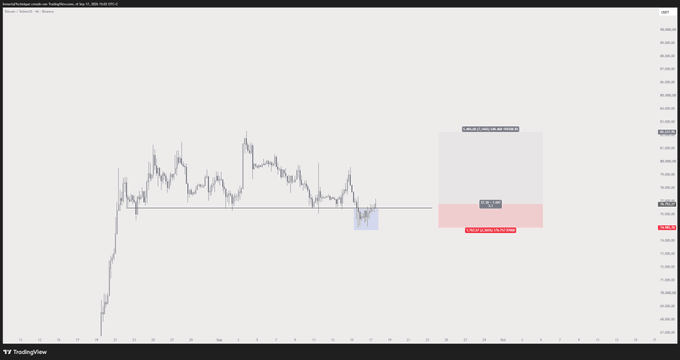 A TradingView chart showing Bitcoin's price action with a horizontal support level drawn near the recent lows, annotated with a short trade setup ("SHORT HERE 1:2 RR") and a long position zone ("ENTER LONG HERE 1:2 RR") highlighted on the right side, illustrating the trader's analysis before longing BTC on Polymarket perps.