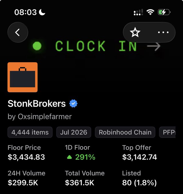 A screenshot of the StonkBrokers NFT collection (by Oxsimplefarmer) on Robinhood Chain shows a Floor Price of $3,434.83 with a 291% increase in the last day and $299.5K in 24H volume, illustrating the massive gains that early minters enjoyed to reinforce the post's warning about not "jeeting" too early.