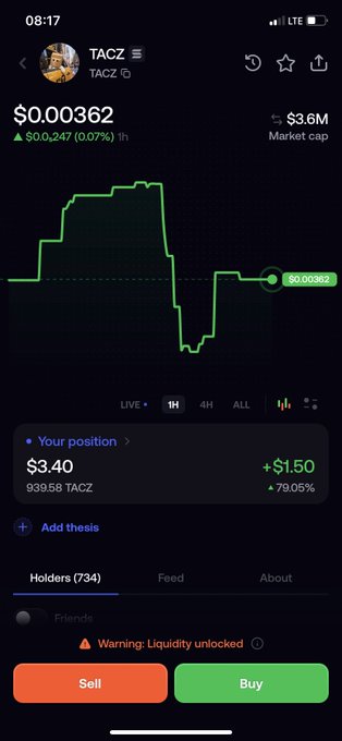 A mobile screenshot of the TACZ cryptocurrency trading page showing a current price of $0.00362 with a 0.07% gain in the last hour, alongside an active position worth $3.40 (+$1.50, 79.05% gain) holding 939.58 TACZ tokens. The post "took ss instead of profit" humorously acknowledges the user's regret at documenting their 79% gain with a screenshot rather than cashing out, while a warning at the bottom notes that liquidity for the token has been unlocked—potentially justifying their hesitation.