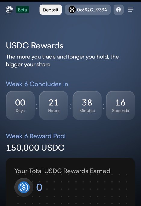 A dark blue mobile app screen for 'USDC Rewards' shows a countdown timer for 'Week 6 Concludes in 00 Days, 21 Hours, 38 Minutes, 16 Seconds' and highlights a 'Week 6 Reward Pool' of '150,000 USDC' with a total earned amount of 0.