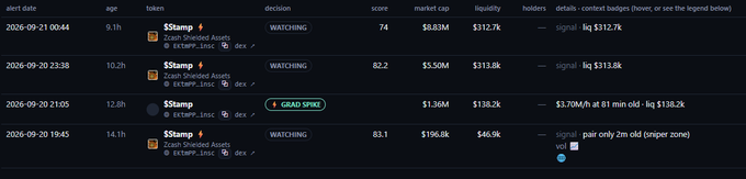 A dark-themed alert history table showing '$$tamp' token alerts with columns for alert date, age, token, decision (including a 'GRAB SPIKE' tag), score, market cap, liquidity, and details mentioning 'Zeash Oriented Assets'.