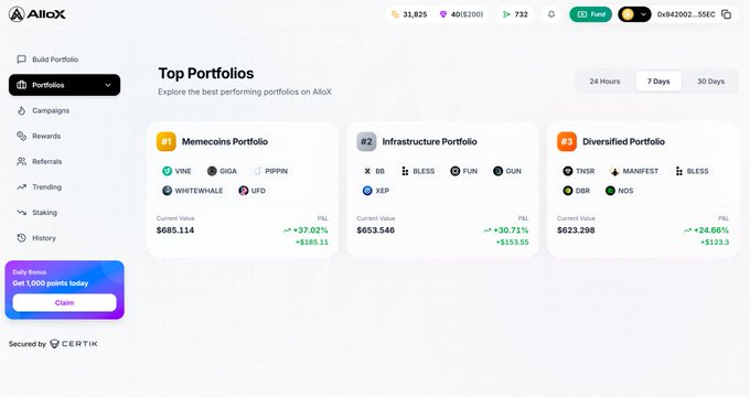 In the image, a screen displays a list of cryptocurrency portfolios for the week, including Memecoins Current Value: $685.11 P&L: 37.02% in 𝜎. 𝐱𝐛. 𝑒.𝐝. 𝐄. 𝐁. 𝐅. 𝐆.

The screen also shows the following details about the top portfolio of the week, including information on the current value and positions within each cryptocurrency basket: Memecoins Current Value: $685.11 P&L: 37.02% in 𝜎. 𝐱𝐛. 𝐒.𝐝. 𝐄. 𝐅. 𝐆. 𝐇, Memcoins in our bucket up 37.02% at 7 days. Built by AI with no manual research and no token picking. Check this week's top performers.

The screen also includes a post summary that reads: Top Portfolio of the Week. Narrative: Memecoins Current Value: $685.11 P&L: 37.02% in 𝜎. 𝐱𝐛. 𝐒.𝐝. 𝐄. 𝐅. 𝐆. 𝐇, Memcoins in our bucket up 37.02% at 7 days. Built by AI with no manual research and no token picking. Check this week's top performers.