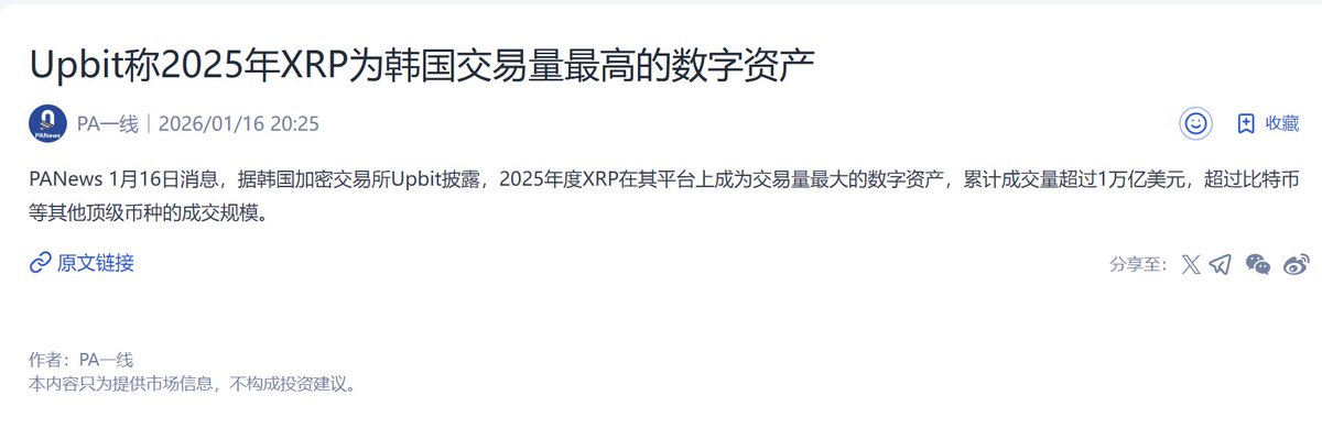 The image shows a Chinese-language news article from PANews dated 2026/01/16 with the headline "Upbit称2025年XRP为韩国交易量最高的数字资产" (Upbit says XRP was the digital asset with the highest trading volume in Korea in 2025), reporting that XRP's cumulative trading volume on Upbit exceeded $1 trillion, surpassing Bitcoin and other top currencies.

The article relates to the accompanying post by providing supporting data for the claim about XRP's dominance on Korean exchanges, specifically highlighting that XRP outperformed Bitcoin in 2025 trading volume on Upbit—relevant context for discussing which Korean exchanges Ripple's "Crown Prince" $XDP might potentially list on.