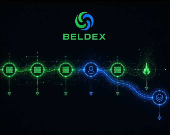 A promotional graphic for BELDEX featuring a green and blue logo at the top with an illustrated diagram showing connected nodes, a user icon, and a blockchain icon linked by flowing lines.