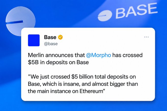 A tweet from Base (@base) announcing that Merlin reports Morpho has crossed $5B in deposits on Base, with a quote noting the milestone is almost bigger than the main Ethereum instance.