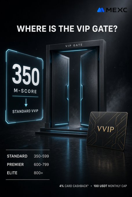 A MEXC promotional graphic asking 'WHERE IS THE VIP GATE?' showing a 350 M-SCORE qualifying for Standard VVIP, with tier breakdowns: Standard (350-599), Premier (600-799), and Elite (800+), offering 4% card cashback with 100 USDT monthly cap.