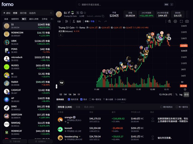 The image shows the FOMO crypto trading platform interface displaying Trump $1 Coin ($1) with a market cap of $234万 (2.34M), trading at $0.00234 with a 64,371.63% gain, alongside other trending memecoins like ROBINCOIN, UBIK, PONS, and microduck on the left sidebar and top trader activity at the bottom. This visual relates to the recommendation post highlighting FOMO as a tool for finding and quickly trading new memecoins across multiple chains.