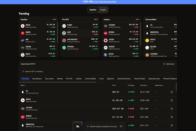 A trading platform dashboard from Midas Markets showing trending assets with live prices, including equities like SHHK ($1,293.96) and SNDK ($1,199.36), pre-IPO stocks like OCMT ($6.50) and ANTHROPIC ($562.39), and commodities such as CL ($92.04) and GOLD ($4,404.96). The interface supports the post's theme of streamlined trading workflows and AI-assisted analysis by displaying organized market data across trending tickers, top gainers/losers, and various asset categories in a clean, navigable layout.