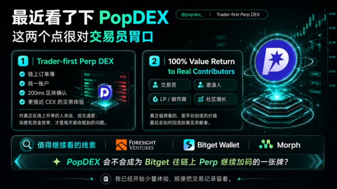 A promotional graphic for "PopDEX" (@popdex_) labeled "Trader-first Perp DEX," highlighting features like "100% Value Return to Real Contributors" and logos for Foresight Ventures, Bitget Wallet, and Morph.