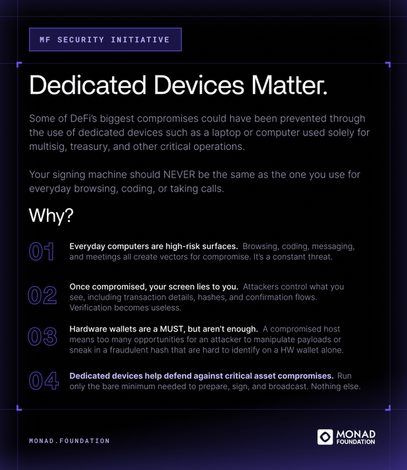 The image is a dark-themed infographic from the Monad Foundation titled "Dedicated Devices Matter," part of the "MF Security Initiative," outlining four reasons why multisig and treasury operations should use dedicated devices rather than everyday computers. It connects to the post by emphasizing that safeguarding Monad requires broader security practices—like isolating signing devices—to protect the ecosystem.