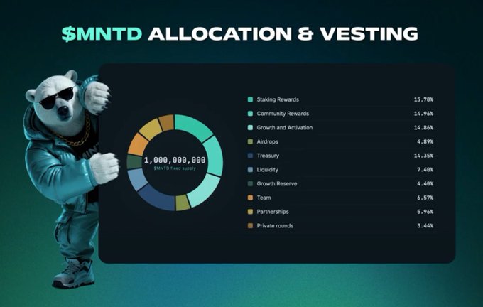 An infographic titled "$MNTD ALLOCATION & VESTING" featuring a 3D bear mascot in sunglasses and a hooded jacket, showing a pie chart breakdown of 1,000,000,000 token distribution with categories including Staking Rewards (15.78%), Community Rewards (14.96%), and Growth and Activation (14.86%).